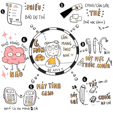 Học Cách Vẽ Sketchnote Học Cách Vẽ Sketchnote