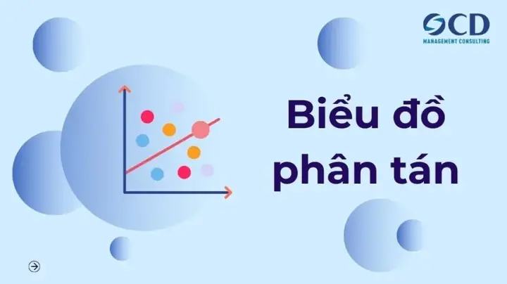 Scatter Plot Cách Vẽ Scatter Plot Cách Vẽ