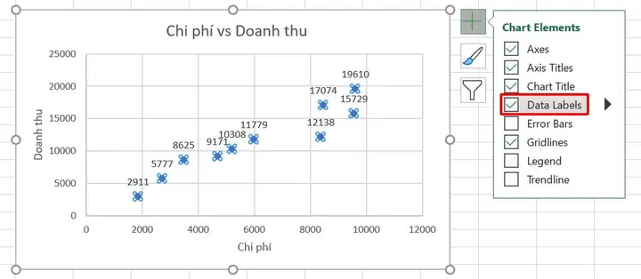 Scatter Plot Cách Vẽ Scatter Plot Cách Vẽ
