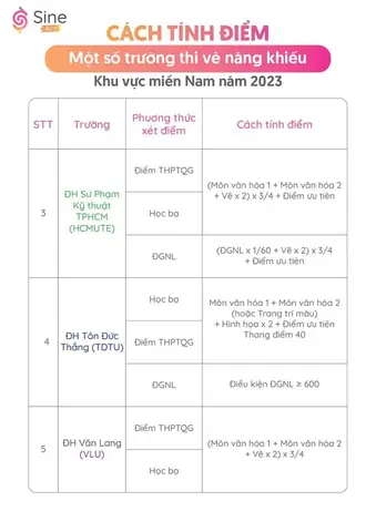 Cách Chấm Điểm Môn Vẽ Cách Chấm Điểm Môn Vẽ
