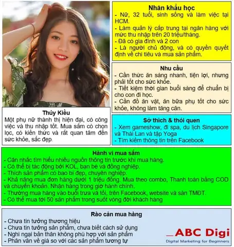 Cách Để Vẽ Chân Dung