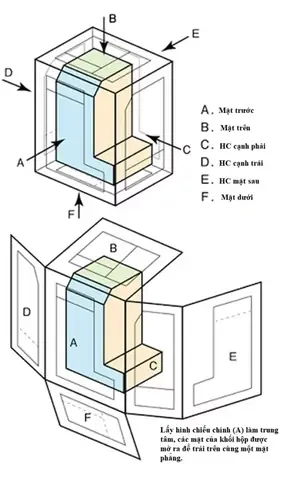Cách Đọc Bản Vẽ 2d