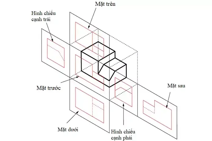 Cách Đọc Bản Vẽ 3d