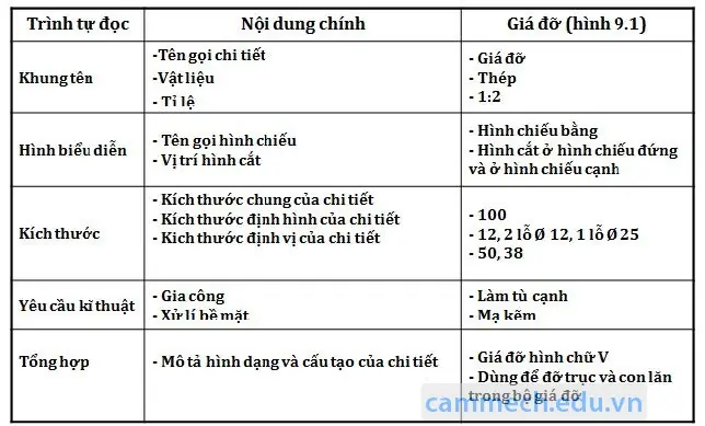 Cách Đọc Bản Vẽ Kỹ Thuật