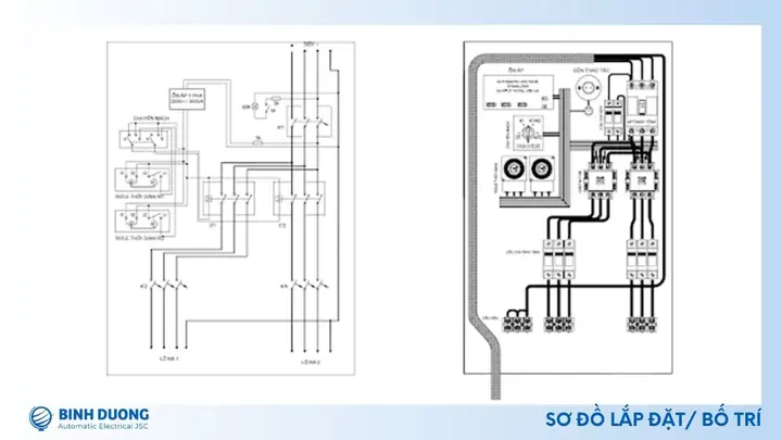 Cách Đọc Bản Vẽ Layout
