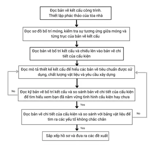 Cách Đọc Bản Vẽ Thép