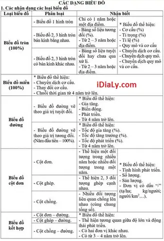 Cách Nhận Biết Vẽ Biểu Đồ Cách Nhận Biết Vẽ Biểu Đồ