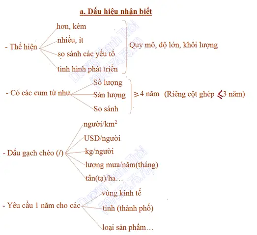 Cách Nhận Biết Vẽ Biểu Đồ Cách Nhận Biết Vẽ Biểu Đồ