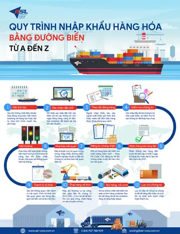 Cách Nhập Bằng Hình Vẽ