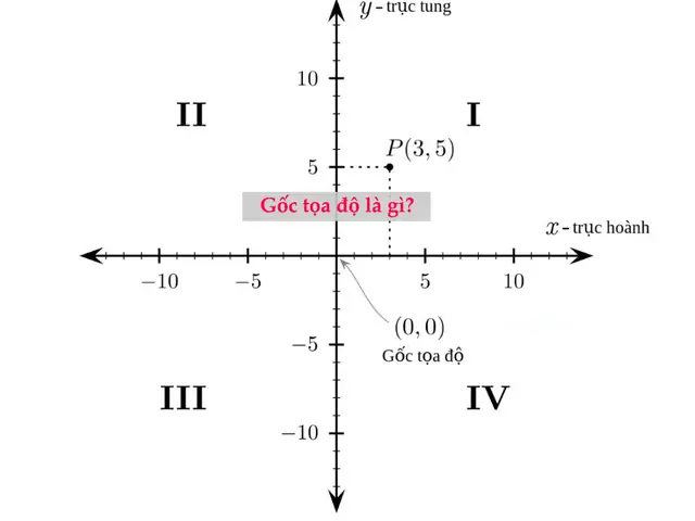 Cách Tải Origin Vẽ Đồ Thị