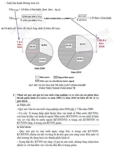 Cách Tính Vẽ Biểu Đồ Tròn