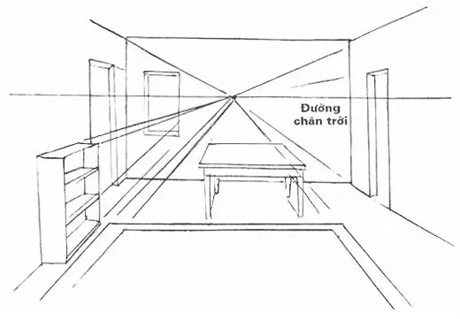 Cách Vẽ 1 Căn Phòng