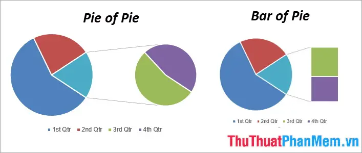 Cách Vẽ 2d Pie Chart Cách Vẽ 2d Pie Chart