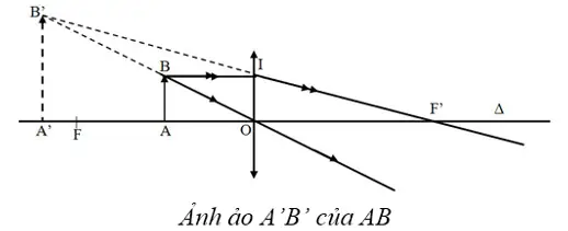 Cách Vẽ Ảnh Qua Tkht Cách Vẽ Ảnh Qua Tkht
