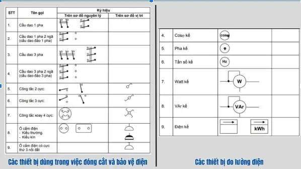 Cách Vẽ Aptpmat Trong Autocad