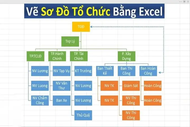 Cách Vẽ Bản Đồ Trong Excel