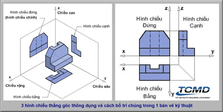 Cách Vẽ Bản Vẽ Kỹ Thuật