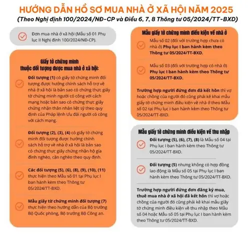 Cách Vẽ Bản Vè Nhà Cách Vẽ Bản Vè Nhà
