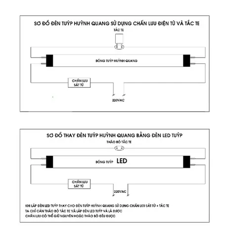 Cách Vẽ Bảng Huỳnh Quang