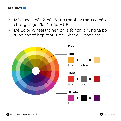 Cách Vẽ Bảng Thuần Sắc