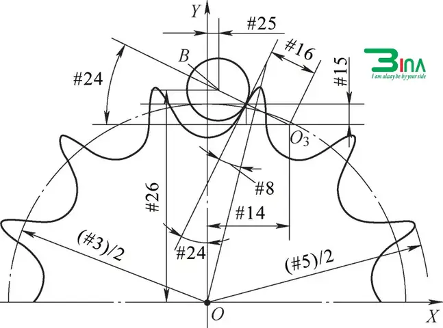 Cách Vẽ Bánh Nhông Xích