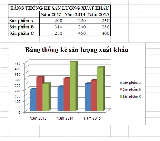 Cách Vẽ Biểu Đồ 2007 Cách Vẽ Biểu Đồ 2007