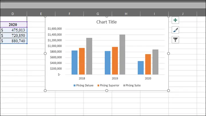 Cách Vẽ Biểu Đồ Bằng Excel