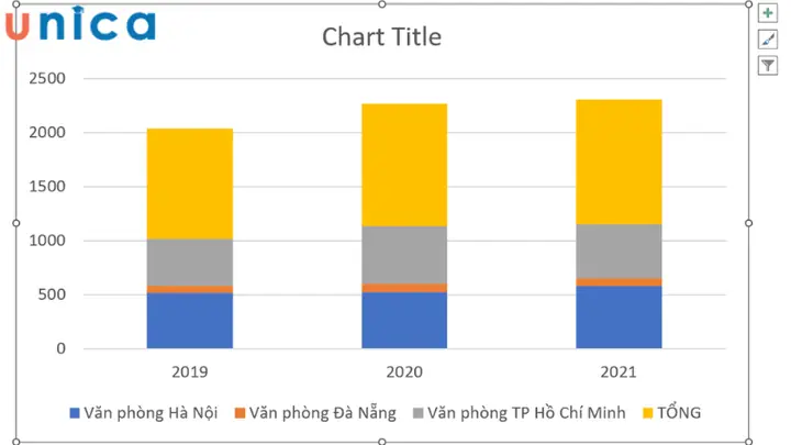 Cách Vẽ Biểu Đồ Cột Chồng Cách Vẽ Biểu Đồ Cột Chồng