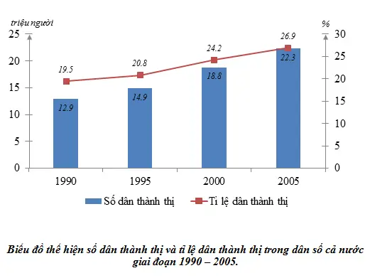 Cách Vẽ Biểu Đồ Cột Đường Cách Vẽ Biểu Đồ Cột Đường