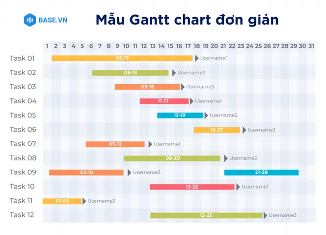 Cách Vẽ Biểu Đồ Gantt Chart