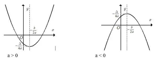 Cách Vẽ Biểu Đồ Hàm Số Cách Vẽ Biểu Đồ Hàm Số