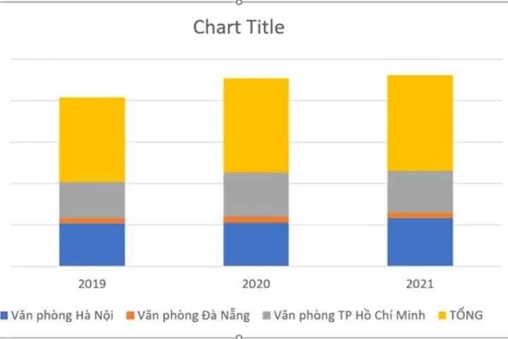 Cách Vẽ Biểu Đồ Hình Cột Cách Vẽ Biểu Đồ Hình Cột