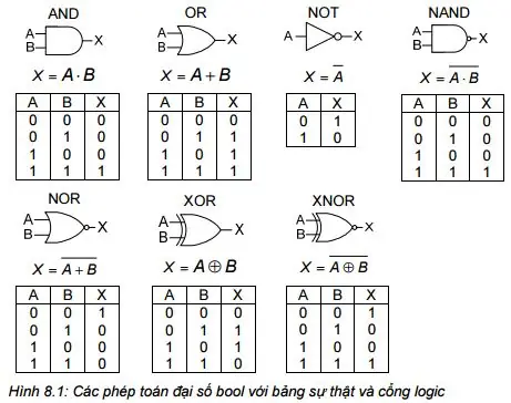 Cách Vẽ Biểu Đồ Karnaugh Cách Vẽ Biểu Đồ Karnaugh