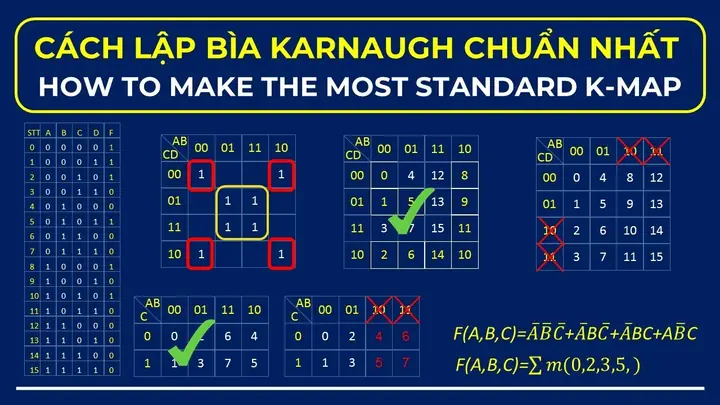 Cách Vẽ Biểu Đồ Karnaugh Cách Vẽ Biểu Đồ Karnaugh