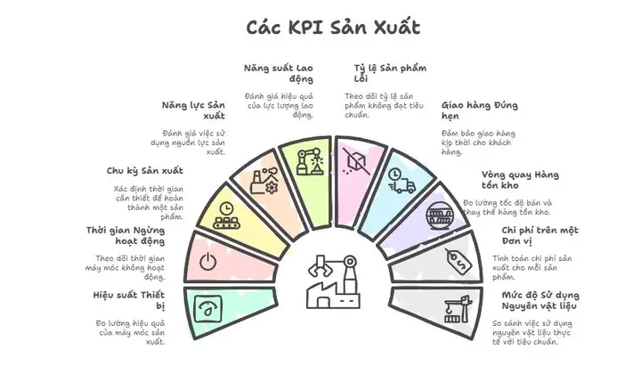 Cách Vẽ Biểu Đồ Kpi Cách Vẽ Biểu Đồ Kpi