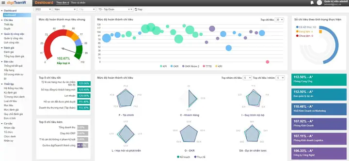 Cách Vẽ Biểu Đồ Kpi Cách Vẽ Biểu Đồ Kpi