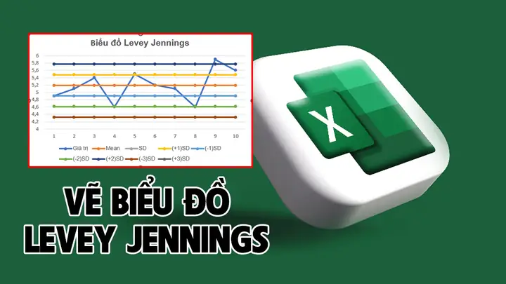 Cách Vẽ Biểu Đồ Levey Jennings