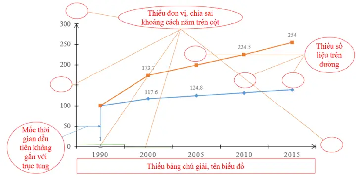Cách Vẽ Biểu Đồ Line Cách Vẽ Biểu Đồ Line