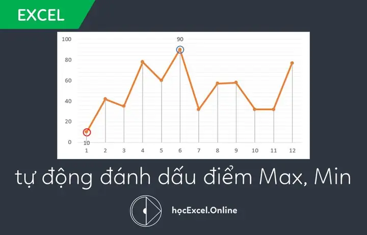 Cách Vẽ Biểu Đồ Line Cách Vẽ Biểu Đồ Line