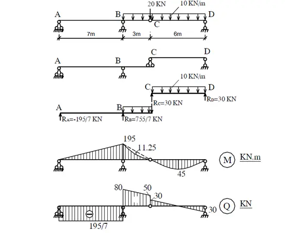Cách Vẽ Biểu Đồ Mx Cách Vẽ Biểu Đồ Mx