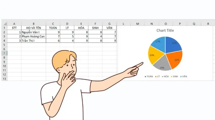 Cách Vẽ Biểu Đồ Nắng Cách Vẽ Biểu Đồ Nắng