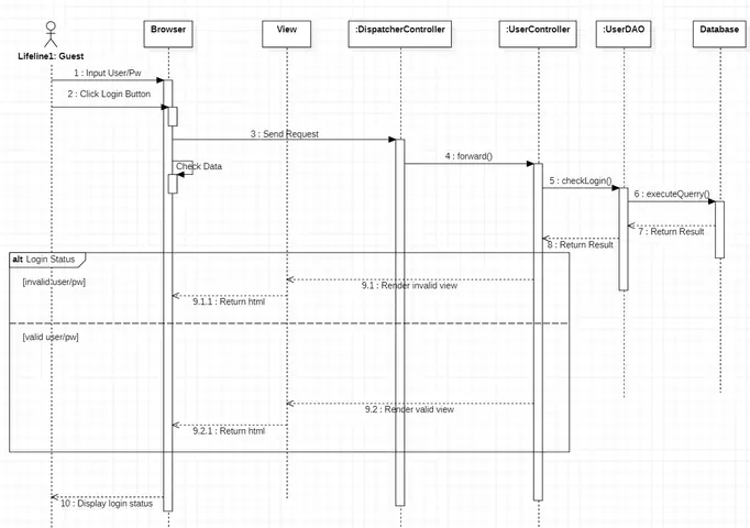 Cách Vẽ Biểu Đồ Sequence Diagram