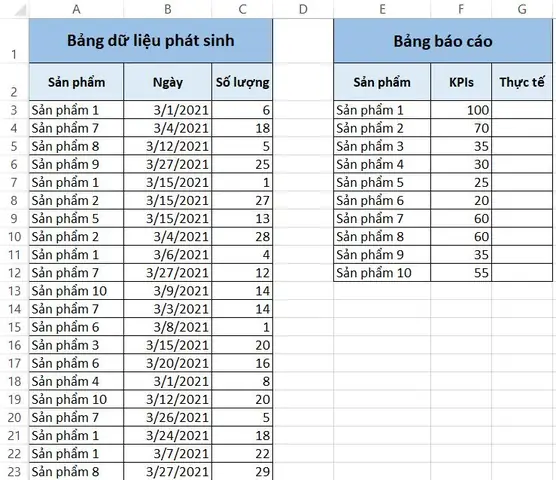 Cách Vẽ Biểu Đồ So Sánh