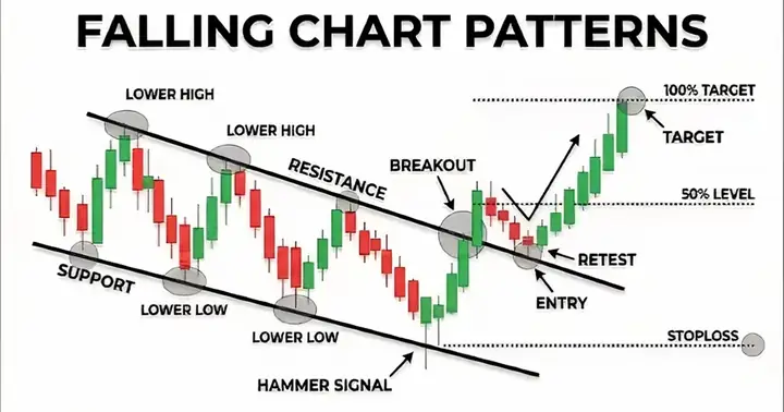 Cách Vẽ Biểu Đồ Target Cách Vẽ Biểu Đồ Target