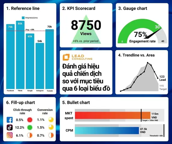 Cách Vẽ Biểu Đồ Target Cách Vẽ Biểu Đồ Target
