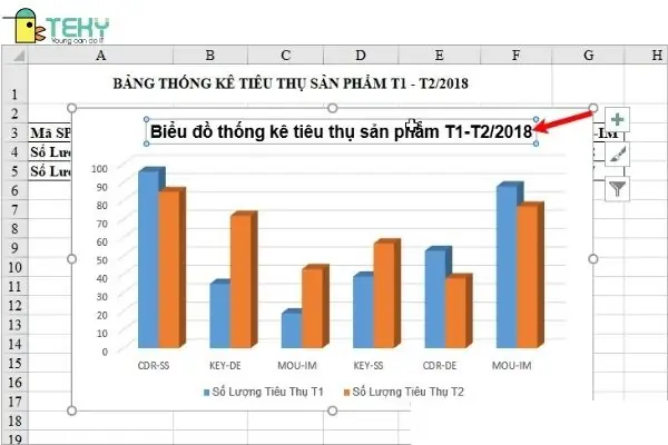 Cách Vẽ Biểu Đồ Thể Cách Vẽ Biểu Đồ Thể