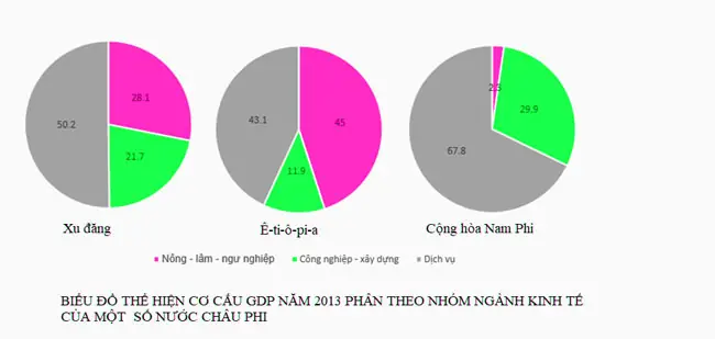 Cách Vẽ Biểu Đồ Thể Cách Vẽ Biểu Đồ Thể