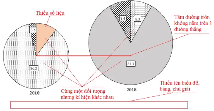 Cách Vẽ Biểu Đồ Troòn Cách Vẽ Biểu Đồ Troòn