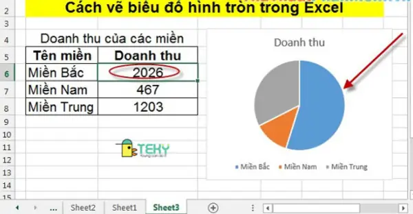 Cách Vẽ Biểu Đồ Từ Excel