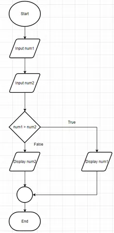 Cách Vẽ Biểu Đồ Uml